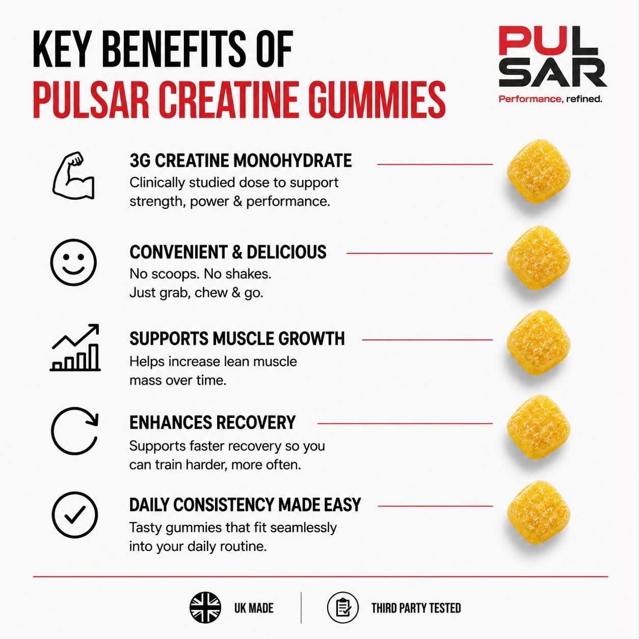 Pulsar Creatine Gummies - Lemon Flavour
